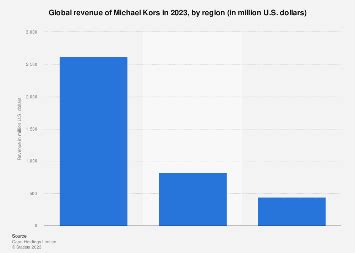 michael kors demographic|michael kors statistics.